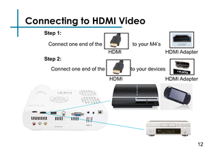 Page 14Connecting to HDMI Video
Connect one end of the
HDMI
to your devices 
Step 1:
Step 2:
HDMI Adapter
Connect one end of the
HDMI
14to your M4’s
HDMI Adapter12 