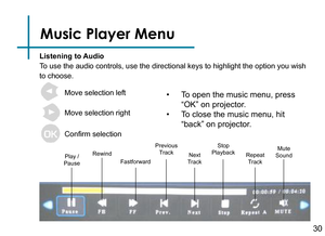 Page 32Music Player Menu
Listening to Audio
To use the audio controls, use the directional keys to highlight the option you wish 
to choose.  
Move selection left
Move selection right
Confirm selection
Play / Pause
RewindFastforward
Previous TrackNext Track
Stop PlaybackRepeat Track
Mute Sound
• To open the music menu, press 
“OK” on projector. 
• To close the music menu, hit 
“back” on projector.
30 