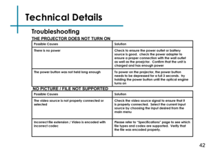 Page 44Technical Details
THE PROJECTOR DOES NOT TURN ONPossible CausesSolution
There is no powerCheck to ensure the power outlet or battery source is good.  check the power adapter to ensure a proper connection with the wall outlet as well as the proejctor.  Confirm that the unit is charged and has enough power
The power button was not held long enoughTo power on the projector, the power button needs to be depressed for a full 3 seconds.  try holding the power button until the optical engine turns on
NO PICTURE...