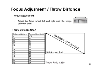 Page 8Focus Adjusment / Throw Distance
Focus Adjustment
6
DIAGONAL
 SCREEN SIZE
16:9 Aspect  Ratio
Throw Distance Chart
•    Adjust the focus wheel left and right until the image 
becomes clear.
Screen Size (Inch) 102968982756861554841342721
Distance (Meters)32.82.62.42.221.81.61.41.210.80.6
Throw Ratio 1.360 