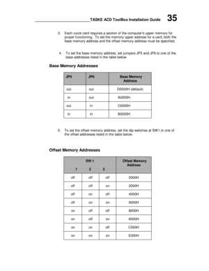 Page 39________________________TASKE ACD ToolBox Installation Guide      35
3. Each voice card requires a section of the computers upper memory for
proper functioning.  To set the memory upper address for a card, both the
base memory address and the offset memory address must be specified.
4. To set the base memory address, set jumpers JP5 and JP6 to one of the
base addresses listed in the table below.
Base Memory AddressesJP5JP6Base MemoryAddressoutoutD0000H (default)inoutA0000HoutinC0000HininB0000H5. To set...