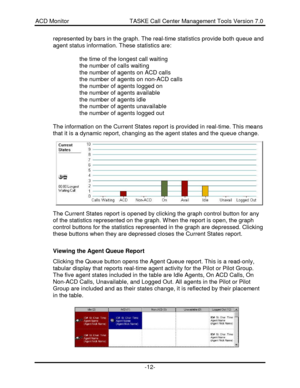 Page 12ACD Monitor                                     TASKE Call Center Management Tools Version 7.0-12-represented by bars in the graph. The real-time statistics provide both queue and
agent status information. These statistics are:
Ÿ the time of the longest call waiting
Ÿ the number of calls waiting
Ÿ the number of agents on ACD calls
Ÿ the number of agents on non-ACD calls
Ÿ the number of agents logged on
Ÿ the number of agents available
Ÿ the number of agents idle
Ÿ the number of agents unavailable
Ÿ the...