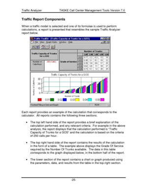 Page 25Traffic Analyzer                      TASKE Call Center Management Tools Version 7.0-25-Traffic Report Components
When a traffic model is selected and one of its formulae is used to perform
calculations, a report is presented that resembles the sample Traffic Analyzer
report below.
Each report provides an example of the calculation that corresponds to the
calculator.  All reports contains the following three sections.
· The top left hand side of the report provides a brief explanation of the
calculation...