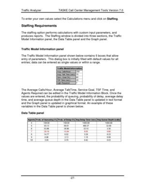 Page 27Traffic Analyzer                      TASKE Call Center Management Tools Version 7.0-27-To enter your own values select the Calculations menu and click on Staffing.
Staffing Requirements
The staffing option performs calculations with custom input parameters, and
produces reports.  The Staffing window is divided into three sections, the Traffic
Model Information panel, the Data Table panel and the Graph panel.
Traffic Model Information panel
The Traffic Model Information panel shown below contains 5 boxes...