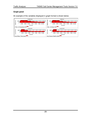 Page 28Traffic Analyzer                      TASKE Call Center Management Tools Version 7.0-28-Graph panel
An example of the variables displayed in graph format is shown below. 