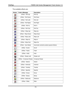 Page 15WallSign                                            TASKE Call Center Management Tools Version 7.0-15-The available effects are:
ButtonCode In MessageDescription{\Effect - Roll Up}Roll Up{\Effect - Roll Down}Roll Down{\Effect - Roll Left}Roll Left{\Effect - Roll Right}Roll Right{\Effect - Roll In}Roll In{\Effect - Roll Out}Roll Out{\Effect - Wipe Up}Wipe Up{\Effect - Wipe Down}Wipe Down{\Effect - Wipe Left}Wipe Left{\Effect - Wipe In}Wipe In{\Effect - Wipe Out}Wipe Out{\Effect - Auto Mode}Automode...