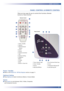 Page 1515 USER CONTROLS
There are two ways for you to control the functions: Remote
Control or Panel Control.
PANEL CONTROL & REMOTE CONTROL
Remote Control
Panel Control
Power / Standby
■Refer to the Power On / Off the Projectorsection on page 11. 
Optimum Setting
■PressOptimumto select Conference Mode or Cinema Mode.
Source
■PressSourceto cycle between VGA, S-Video, Composite, 
and Component sources
1. Power Indicator Light
2. Power / Standby
3. Re-sync
4. Menu/On/Off/Enter5. Four Directional Select Keys
6....