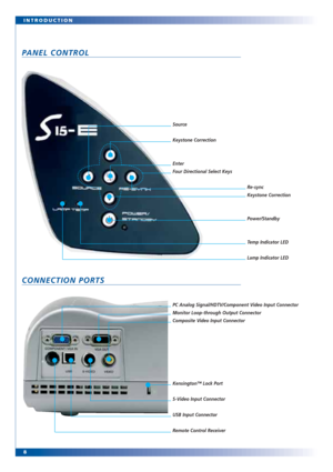 Page 88 INTRODUCTION
PANEL CONTROL
CONNECTION PORTS
Power/Standby
Temp Indicator LED
Lamp Indicator LED Keystone Correction
Keystone Correction Four Directional Select Keys
Re-sync Enter Source
PC Analog Signal/HDTV/Component Video Input Connector
Monitor Loop-through Output Connector
Composite Video Input Connector 
Kensington™ Lock Port
S-Video Input Connector
USB Input Connector
Remote Control Receiver 