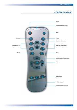Page 99 INTRODUCTION
REMOTE CONTROL 
Page Up / Page Down Keystone Correction
Menu
Enter Four Directional Select Keys
VGA Source
Composite Video Source S-Video Source Freeze
Volume ( + / - )
Reset Re-SyncMute Transmit Indicator Light Power 