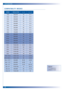 Page 2930 APPENDICES
COMPATIBILITY MODES
MODERESOLUTIONV-Sync [Hz]H-Sync [KHz]
Remark!
“*” compression
computer image
VGA
VGA
VGA
VGA
VGA
VGA
VGA
VGA
VGA
SVGA
SVGA
SVGA
SVGA
SVGA
XGA
XGA
XGA
XGA
XGA
VESA SXGA
VESA SXGA + 
Mac LC13”
Mac  II 13’
Mac  16”
Mac 19”
Mac G4
i-Mac DV640x350
640x350
640x400
640x480
640x480
640x480
640x480
720x400
720x400
800x600
800x600
800x600
800x600
800x600
*1024x768
*1024x768
*1024x768
*1024x768
*1024x768
*1280x1024
*1400x1050
640x480
640x480
832x624
*1024x768
640x480
*1024x76870...