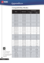 Page 36Remark : 
1.> “
*”compressed 
computer image.
2.> The column of Digi-
tal is support DVI-D 
connector.
Compatibility Modes
Mode Resolution(ANALOG)V.Frequency
(Hz)H.Frequency
(kHz)
VESA VGA 640 x 350
70 31.5
VESA VGA 640 x 35085 37.9
VESA VGA 640 x 40085 37.9
VESA VGA 640 x 48060 31.5
VESA VGA 640 x 48072 37.9
VESA VGA 640 x 48075 37.5
VESA VGA 640 x 48085 43.3
VESA VGA 720 x 40070 31.5
VESA VGA 720 x 40085 37.9
VESA  SVGA 800 x 60056 35.2
VESA SVGA 800 x 60060 37.9
VESA SVGA 800 x 60072 48.1
VESA SVGA...