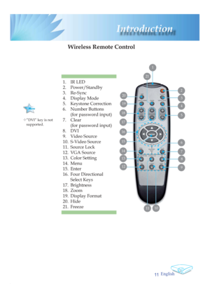 Page 11English
11
Introduction
Wireless Remote Control
1. IR LED
2. Power/Standby
3. Re-Sync 
4. Display Mode
5. Keystone Correction
6. Number Buttons
(for password input) 
7. Clear 
(for password input)
8. DVI
9. Video Source
10. S-Video Source
11. Source Lock 
12. VGA Source
13. Color Setting
14. Menu
15. Enter
16. Four Directional 
Select Keys
17. Brightness
18. Zoom
19. Display Format
20. Hide
21. Freeze 
 21
1
 4
 5
 6
 9
2
 7
 8
 3
 15
 13
 12
 16
 14
 17
 18
 19
 20
 10 11
