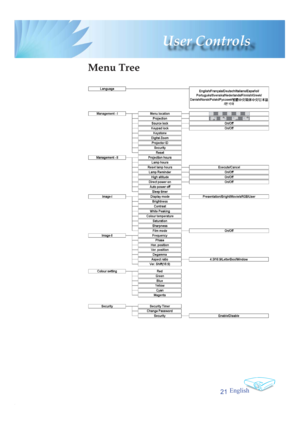 Page 21English
21
 User  Controls
Menu Tree 