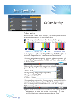 Page 30English
30
User Controls
Full Range: 
+Red+ Red - RedEnhance Red
 Colour setting 
Adjust the Red, Green, Blue, Yellow, Cyan and Magenta colors for 
advanced adjustment of the individual colors.
 : Full range color adjustment that effects all color space.
 : Enhanced individual color adjustment that effects itself only.
Each display mode (Present/ Bright/ Movie/ sRGB/ User) has its 
own color temperature and can memorize user’s selection.
When you adjust the color setting item, the color temperature will...