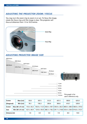 Page 14
14 INSTALLATION
Y
ou may turn the zoom ring to zoom in or out. To focus the image,
rotate the focus ring until the image is clear. The projector will
focus at distances from 1.5 to 10.0 metres.
ADJUSTING THE PROJECTOR ZOOM / FOCUS
ADJUSTING PROJECTED IMAGE SIZE
Focus Ring Zoom Ring
This graph is for 
user’s reference only
Scr een 
(Diagonal)
Screen 
Size
Distance (m) Max (cm)
Min (cm)93.8
78.1
75.0 x 56.3
62.5 x 46.9 1.
5
187.5
156.3
150.0 x 112.5 125.0 x 93.8
3.0 312.5
260.4
250.0 x 187.5
208.3 x 156.2...