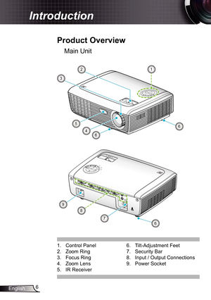 Page 6
6English

 Introduction

.  Control Panel
2.  Zoom Ring
3.  Focus Ring
4.  Zoom Lens
5.  IR Receiver
Main Unit
  Product	Overview
6.  Tilt-Adjustment Feet
7.  Security Bar
8.  Input / Output Connections
9.  Power Socket
2
VGA1- IN / SCARTS-VIDEOVIDEORS232AUDIO-OUTAUDIO-INVGA-OUT
VGA2- IN
46
6
3

7
9
8
6
5 