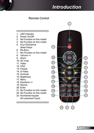 Page 9
9English

Introduction

Remote Control
.  LED Indicator
2.  Power On/Off
3.  No Function on this model
4.  No Function on this model
5.  Four Directional 
  Select Keys
6.  Re-Sync
7.  No Function on this model
8.   Volume +/-
9.  Zoom
0. AV mute
.  Video 
2. VGA
3. Freeze
4. S-Video 
5. Contrast
6. Brightness
7. Menu
8. Keystone +/-
9. Source
20. Enter
2. No Function on this model
22. No Function on this model
23. Numbered keypad 
  (for...