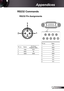 Page 47
47English

Appendices

RS232	Commands
RS232	Pin	Assignments
Pin no.Spec.
N/A
2RXD
3TXD
4N/A
5GND
6N/A
7N/A
8N/A
9N/A
12345
6789
Pin no.NameI/O (From Projector Side)
TXDOUT
2RXDIN
3GNDGND
12
3 