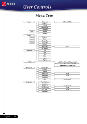 Page 1818English ...
User Controls
Menu Tree 