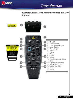 Page 99... English
Remote Control with Mouse Function & Laser
Pointer
1. IR LED
2 . Laser Pointer
3. Laser Indicator LED
4. Laser Button
5. Auto Image
6. Enter
7 . Freeze
8. Power
9. Source
10. Menu
11. Four Directional  Select
Keys
12. Keystone Correction
13. Mouse Right Click
14. Mouse Left Click
1 5 . Hide
1 6 . Mouse4
5
6
12
13
8
9
10
15
14
7
1116
3
1
1
Introduction 