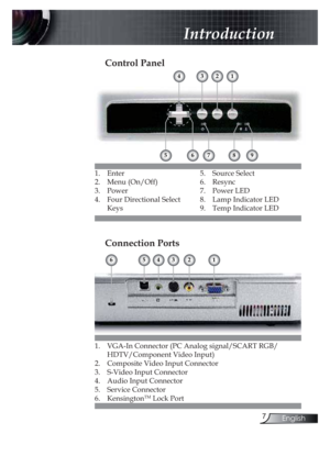 Page 77English
Introduction
 Control Panel
1. Enter
2. Menu (On/Off)
3. Power
4. Four Directional Select 
Keys
123
89765
4
 Connection Ports
1. VGA-In Connector (PC Analog signal/SCART RGB/
HDTV/Component Video Input)
2. Composite Video Input Connector
3. S-Video Input Connector
4. Audio Input Connector
5. Service Connector 
6. KensingtonTM Lock Port
43256
5. Source Select
6. Resync
7. Power LED 
8. Lamp Indicator LED
9. Temp Indicator LED
1  