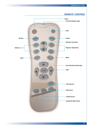 Page 9
9
INTRODUCTION
REMOTE CONTROL 
Page Up / Page Down Keystone Correction
Menu
Enter Four Directional Select Keys
VGA Source
Composite Video Source SV
ideo Sour ce
Freeze
Volume ( + /  )
Reset
ReSync
Hide T
ransmit Indicator Light
Power
DVID Source
 
  