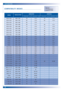 Page 3030 APPENDICES
COMPATIBILITY MODESRemark!
“*” compression
computer image
VESA VGA 640 x 350 70 31.5 70 31.5
VESA VGA 640 x 350 85 37.9 85 37.9
VESA VGA 640 x 400 85 37.9 -- --
VESA VGA 640 x 480 60 31.5 60 31.5
VESA VGA 640 x 480 72 37.9 72 37.9
VESA VGA 640 x 480 75 37.5 75 37.5
VESA VGA 640 x 480 85 43.3 85 43.3
VESA VGA 720 x 400 70 31.5 70 31.5
VESA VGA 720 x 400 85 37.9 85 37.9
SVGA 800 x 600 56 35.2 56 35.2
SVGA 800 x 600 60 37.9 60 37.9
SVGA 800 x 600 72 48.1 72 48.1
SVGA 800 x 600 75 46.9 75 46.9...