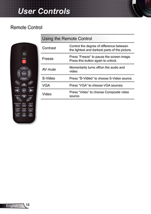 Page 18
8English

User Controls

Remote Control
Using the Remote Control
ContrastControl the degree of difference between 
the lightest and darkest parts of the picture.
FreezePress “Freeze” to pause the screen image.
Press this button again to unlock.
AV muteMomentarily turns off/on the audio and 
video.
S-Video Press “S-Video” to choose S-Video source.
VGAPress “VGA” to choose VGA sources.
VideoPress “Video” to choose Composite video 
source. 