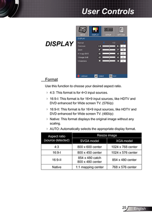 Page 25
25English

User Controls

DISPLAY
 Format
Use this function to choose your desired aspect ratio.
  4:3: This format is for 4×3 input sources.
  6:9-I: This format is for 6×9 input sources, like HDTV and 
DVD enhanced for Wide screen TV. (576i/p)
  6:9-II: This format is for 6×9 input sources, like HDTV and 
DVD enhanced for Wide screen TV. (480i/p)
  Native: This format displays the original image without any 
scaling.
  AUTO: Automatically selects the appropriate display...