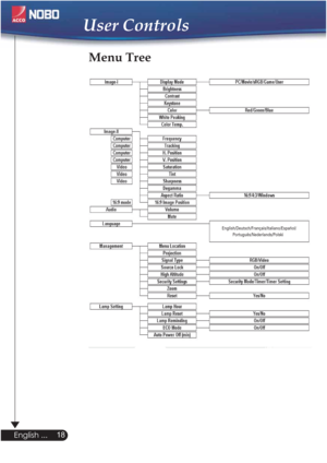 Page 18Menu Tree
English/Deutsch/Français/Italiano/Español/
Português/Nederlands/Polski
18
English ...
User Controls 