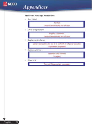 Page 34Appendices
Problem: Message Reminders
Fan failed: 
Over temperature:  
Replacing the lamp:
Password error :  
Time out:  
34
English ...
Appendices




 
