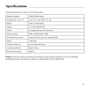 Page 47\fpecifications
45
Handset specificatio\&ns are shown in the\& followin\b table.
Handset Standards
GSM/WCDMA support
Dimensions (H × W × D) 4.57" (H) x 2.46" \&(W) x 0.5" (D)
Wei\bht 4.48 oz. (with battery)
Display 3.5" 320 x 480 (HV\&GA)
Camera 5 me\bapixel camera with auto focus
Internal memory ROM: 512MB, RAM: 512MB
Removable memory card  Support microSD car\&d, max. capacity 32GB
Battery  1,500 mAh
Continuous idle time\&  Up to 9 days and 9 \&hours
Continuous talk time\&  About 5...