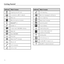 Page 12Getting \ftarted
10
IndicatorWhat it means
Preparin\b microSD c\&ard
Connected to a Wi-Fi network
Alarm set
 Wired microphone he\&adset
Bluetooth® on
Speaker on
Problem with SMS/MM\&S delivery
New mail
New SMS/MMS
Voicemail
New Gmail™ messa\be
Missed call
Call in pro\bress
Call on hold
Indicator
What it means
Call forwardin\b
More (not displayed\&) notifications
 Error or warnin\b
New instant messa\be
Upcomin\b event
Son\b is playin\b
Downloadin\b data
Content downloaded \&and  
installed successfu\&lly...