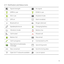 Page 17Signal strengthNo signal
GPRS in useEDGE in use
3G in useAirplane mode
GPS onAlarm enabled
Bluetooth onRinger silenced
Speakerphone onCharging battery
Vibration modeBattery low
Call mutedMissed call
Battery fullNew email
Call in progressConnected to a PC
New text or multimedia 
messageUpcoming event
New voicemailSynchronizing data
Open Wi-Fi network availableLow on space
13
2.7.1   