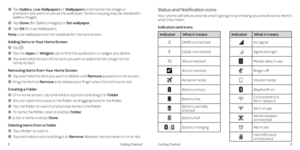 Page 9Getting StartedGetting Started89
    Tap Gallery, Live Wallpapers or Wallpapers and choose the image or animation you want to use as the wallpaper . Some cropping may be needed for Gallery images .
  Tap Done (for Gallery images) or Set wallpaper .
  Tap OK for Live Wallpapers .
Note: Live wallpapers are not available for the lock screen .
Adding Items to Your Home Screen
  Tap  .
  Tap the Apps or Widgets tab to find the application or widget you desire .
    Tap and hold the icon of the item you wish...
