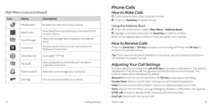 Page 10 
12Getting Started
How to Make Calls
 From home screen, enter a phone number.
   Press  the  Send Key to place the call.
Using the Address Book
   From the home screen, select Main Menu > Address Book.
   Highlight a contact and press the Send Key to call the contact.
Refer to the Address Book section in this manual for more details.
How to Receive Calls
Press the Send Key or OK Key to answer an incoming call. Press the OK Key to 
activate the speakerphone.
Tip: If you have connected a headset to the...