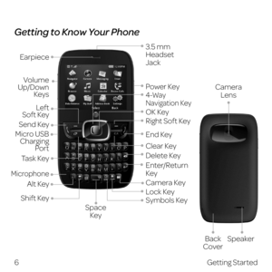 Page 14 
Getting to Know Your Phone
6Getting Started
Camera Lens
Back 
Cover
Speaker
Earpiece
Shift Key Alt Key
Microphone
Micro USB 
 
Charging  Port
Send Key
Volume 
 
Up/Down   
Keys 3.5 mm  
Headset 
Jack
Enter/Return 
Key Delete Key End Key
Camera Key Clear Key Right Soft Key OK Key
4-Way  
Navigation Key
Lock Key
Left 
Soft Key
Task Key
Symbols Key
Space 
Key
Power Key 