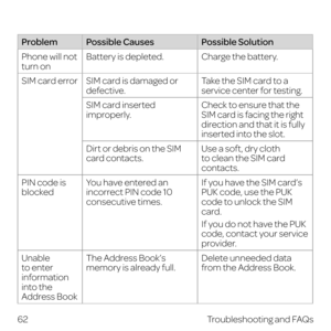 Page 70 
62Troubleshooting and FAQs
ProblemPossible Causes Possible Solution
Phone will not 
turn on Battery is depleted.
Charge the battery.
SIM card error 
SIM card is damaged or 
defective.Take the SIM card to a 
service center for testing.
SIM card inserted 
improperly. Check to ensure that the 
SIM card is facing the right 
direction and that it is fully 
inserted into the slot.
Dirt or debris on the SIM 
card contacts.
Use a soft, dry cloth 
to clean the SIM card 
contacts.
PIN code is 
blocked You have...