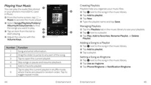 Page 28Playing Your Music
You can play the audio files stored  in your phone’s microSDHC card  in Music.
    From the home screen, tap  Music to access the music player.
    Select Songs/Playlists/Folders/ Albums/Artists/Genres to find  the songs you want to play.
    Tap an item from the list to  start playing.
    Adjust the volume with the  Volume Keys.
NumberFunction
1Song and artist information.
2Drag the slider to jump to any part of the song.
3Tap to open the current playlist.
4Skip songs or pause and...