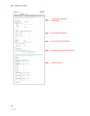 Page 108iNID -- i3812V User Guide
104
Your private network IP 
information. 
The enabled interfaces.
Your wireless network setup.
Devices associated with interfaces.
Traffic statistics. 