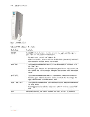 Page 6iNID -- i3812V User Guide
2
Figure 1: i38HG Indicators
Table 1: i38HG Indicators Description
Indicators Description
POWER The 
POWER indicator turns red when the power is first applied, and changes to 
green within two minutes of power application. 
 Constant green indicates that power is on.
 Red indicates that a Power-On Self-Test (POST) failure (unbootable) or another 
malfunction (for example, alarm) has occurred.
ETHERNET  Solid green indicates that a device (such as a computer) is connected to an...