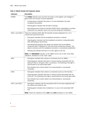 Page 10iNID -- i3812V User Guide
6
Table 3: i3812V Outside Unit Indicators Status
Indicators Description
POWER The 
POWER indicator turns red when the power is first applied, and changes to 
green within two minutes of power application. 
 Constant green indicates that power is on and initialization has been 
completed successfully.
 Flashing green indicates that the iNID is booting.
 Red indicates that a Power-On Self-Test (POST) failure (unbootable) or another 
malfunction (for example, alarm) has occurred...