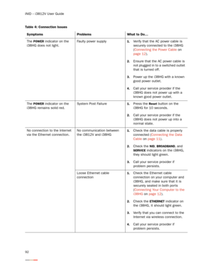 Page 96iNID -- i3812V User Guide
92
Table 4: Connection Issues  
Symptoms Problems What to Do…
The 
POWER indicator on the 
i38HG does not light.Faulty power supply1.Verify that the AC power cable is 
securely connected to the i38HG 
(Connecting the Power Cable on 
page 12). 
2.Ensure that the AC power cable is 
not plugged in to a switched outlet 
that is turned off.
3.Power up the i38HG with a known 
good power outlet.
4.Call your ser vice provider if the 
i38HG does not power up with a 
known good power...