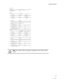 Page 101Finding Solutions
97
Note: The number of DSL lines displays is dependent on the number of lines 
in use.  