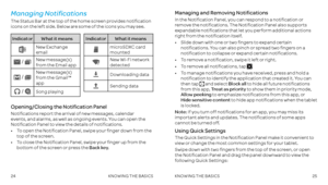 Page 14Managing Notifications
The Status Bar at the top of the home screen provides notification icons on the left side . Below are some of the icons you may see .
Opening/Closing the Notification Panel
Notifications report the arrival of new messages, calendar events, and alarms, as well as ongoing events . You can open the Notification Panel to view the details of notifications .
•    To open the Notification Panel, swipe your finger down from the top of the screen .
•    To close the Notification Panel,...