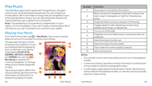 Page 3464PLAY MUSIC65PLAY MUSIC
Play Music 
The Play Music application works with Google Music, Google’s online music store and streaming service . You can stream via mobile data or Wi-Fi and listen to songs that you’ve added to your online Google Music library . You can also play audio files you’ve copied directly to your tablet from a computer  .
Note: The availability of Google Music is dependent on your region . If it is not available, or you don’t have a mobile data or Wi-Fi connection, you can only play...