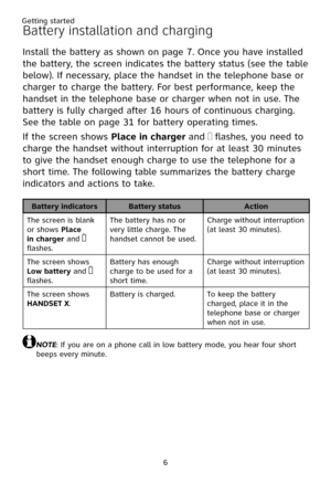 Page 10
6

Battery installation and charging
Install the battery as shown on page 7. Once you have installed 
the battery, the screen indicates the battery status (see the table 
below). If necessary, place the handset in the telephone base or 
charger to charge the battery. For best performance, keep the 
handset in the telephone base or charger when not in use. The 
battery is fully charged after 16 hours of continuous charging. 
See the table on page 31 for battery operating times.
If the screen shows Place...