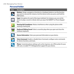 Page 238
8  Managing Your Device

Personal folder
IconDescription
Buttons  Assign a program or function to a hardware button or set the function you want to execute (for instance, lock the device) when you press and hold the END button.
Input  Set options for each of the input methods. For instance, you can set the device to play a sound or vibrate when you tap a Full QWERTY or Phone Keypad key.
Hearing Aid Compliance  Reduce interference when using the phone while wearing a hearing aid.
Keyboard...