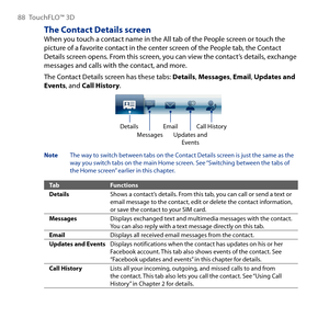 Page 88
88 TouchFLO™  D

The Contact Details screenWhen you touch a contact name in the All tab of the People screen or touch the picture of a favorite contact in the center screen of the People tab, the Contact Details screen opens. From this screen, you can view the contact’s details, exchange messages and calls with the contact, and more.
The Contact Details screen has these tabs: Details, Messages, Email, Updates and Events, and Call History.
DetailsMessagesEmailUpdates and Events
Call History
Note...