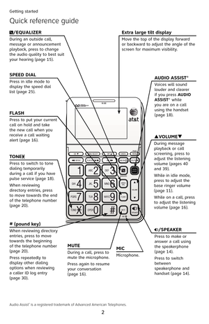 Page 7
2

Getting started

Quick reference guide
/EQUALIZER
During an outside call, message or announcement playback, press to change the audio quality to best suit your hearing (page 15).
SPEED DIAL
Press in idle mode to display the speed dial list (page 25).
AUDIO ASSIST®
Voices will sound louder and clearer if you press AUDIO ASSIST® while you are on a call using the handset (page 18).FLASH
Press to put your current call on hold and take the new call when you receive a call waiting alert ( page 16).
TONE...